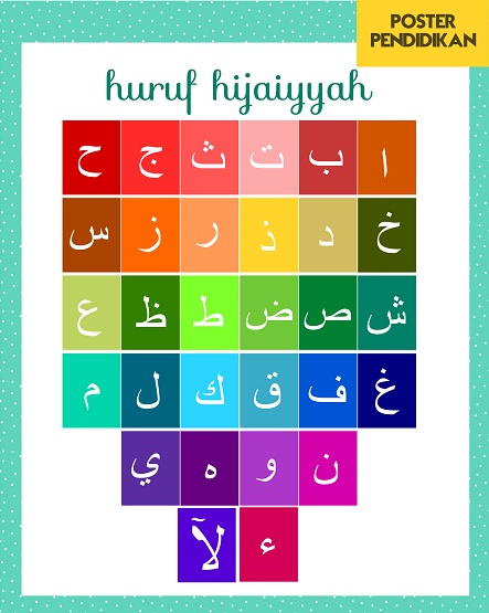 {Materi Homeschooling} Poster Huruf Hijaiyyah untuk Anak Pra-Sekolah/ PAUD dan TK (Free Printable PNG)